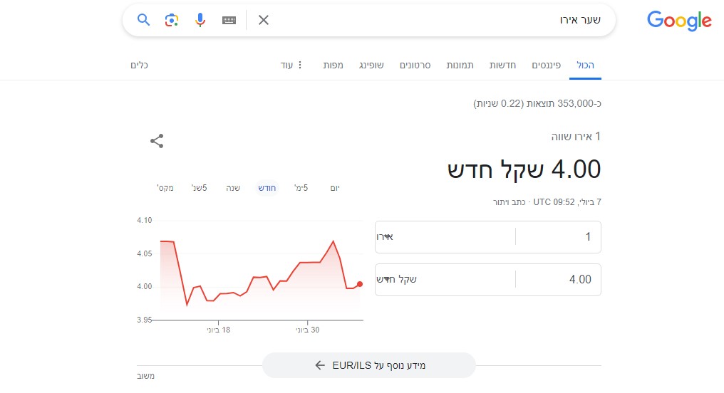 שער אירו יציג